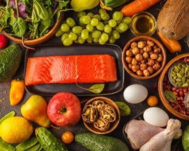 Zone Diet Plan (Printable PDF)