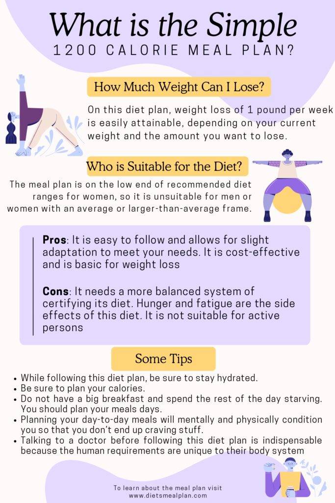 1200 Calorie Meal Plan