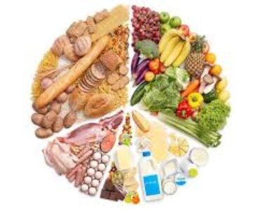 DASH Diet 1400 Calories