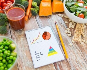 2000 Calorie Diet Meal Plan – 2000 Calories a Day Diet