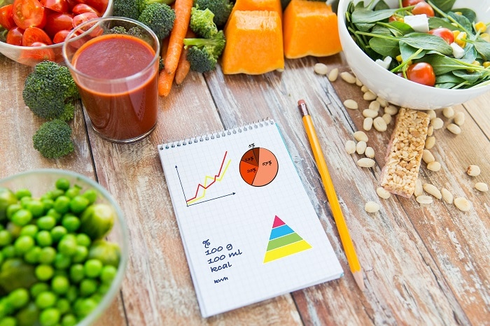 2000 calories a day diet