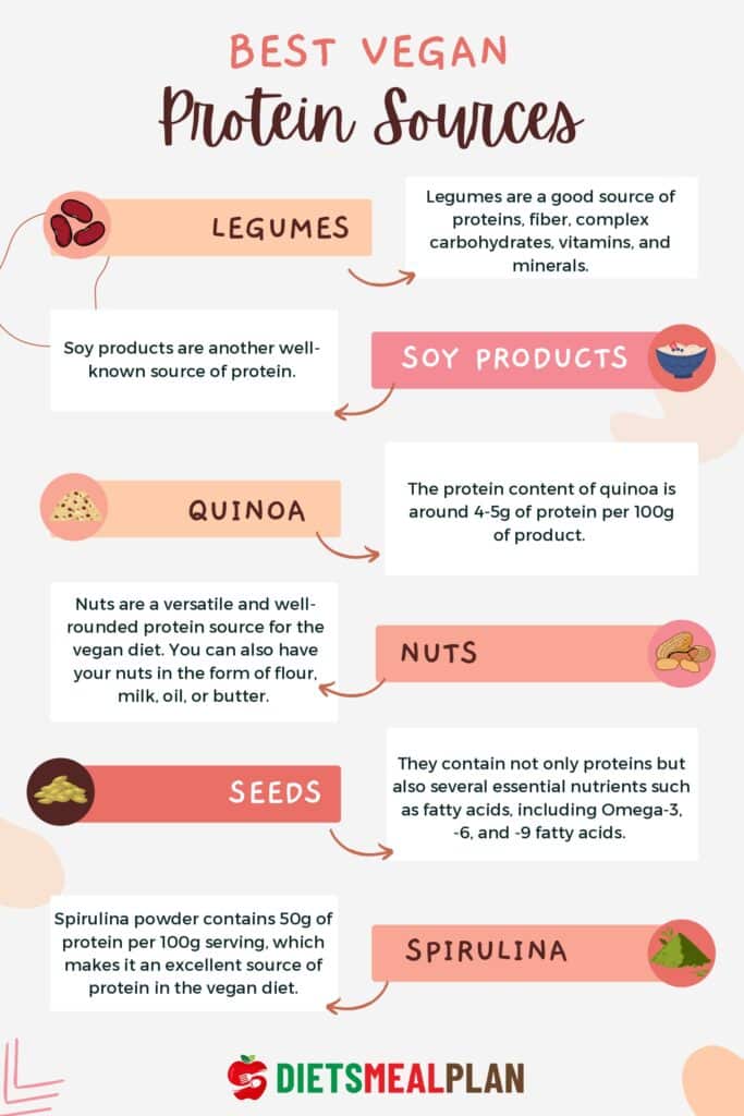 Vegan Protein Sources
