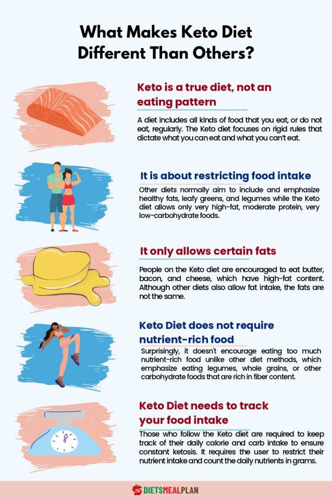 What is Keto Diet