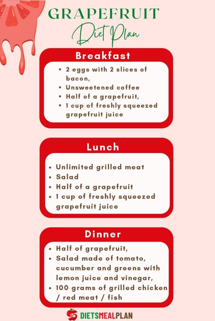 Audition Month Auroch Mayo Clinic Grapefruit Diet Menu Transrailfn27
