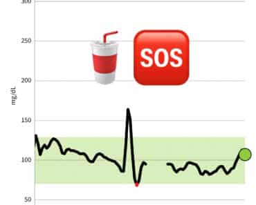 10 Best Intermittent Fasting Apps
