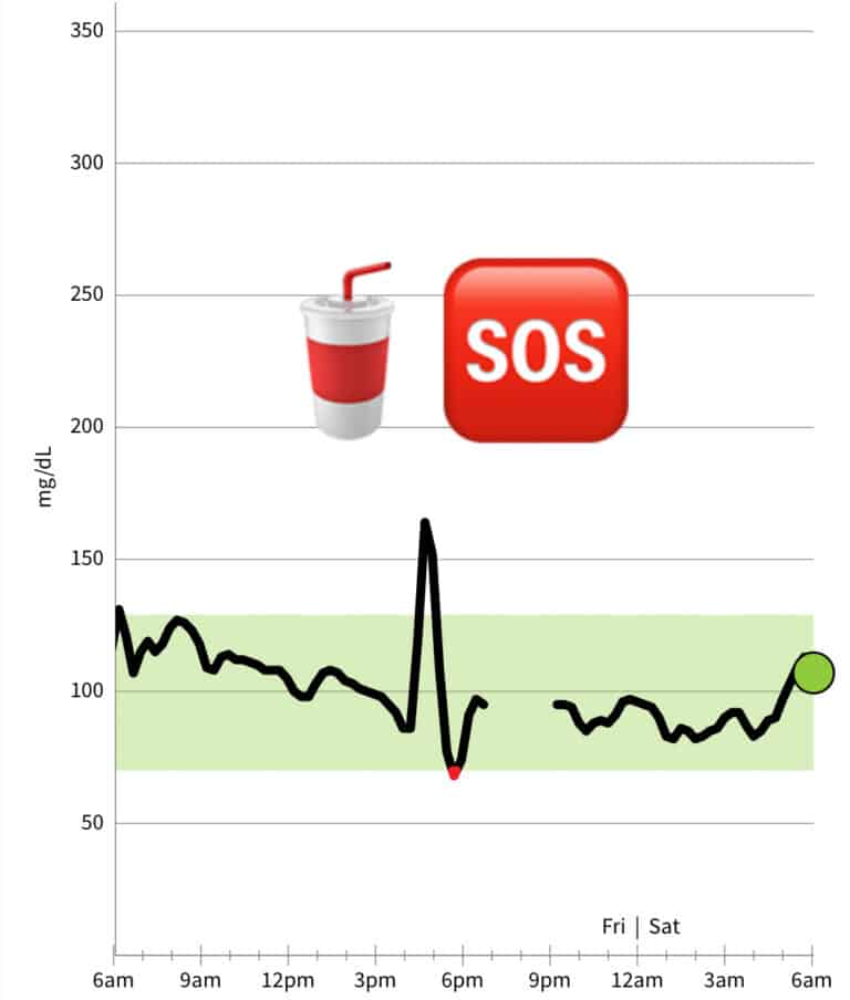 Best Intermittent Fasting Apps