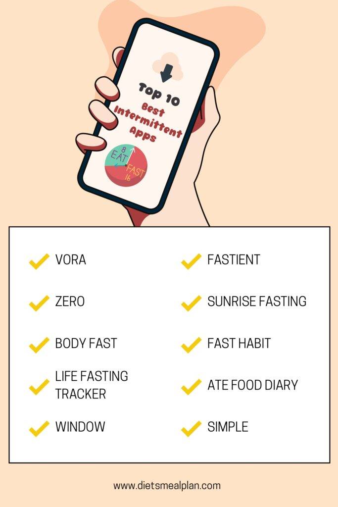 Best Intermittent Apps