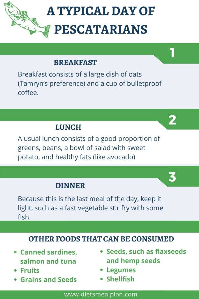 What is Pescatarian Diet