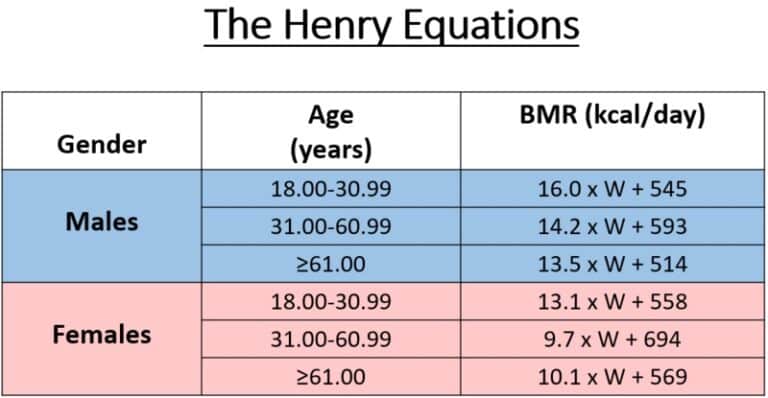 bmr calculator calories quotes bmr calculator calories quotes