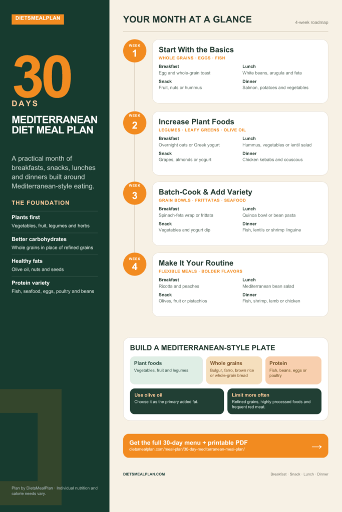 30-Day Mediterranean Diet Meal Plan 