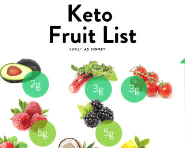 Which Fruits Can You Eat on Keto? 8 Keto-Friendly Options