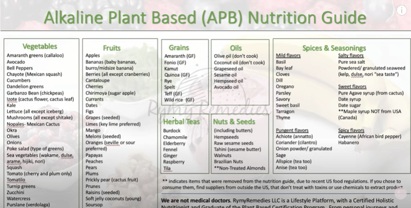 Alkaline Diet Plan