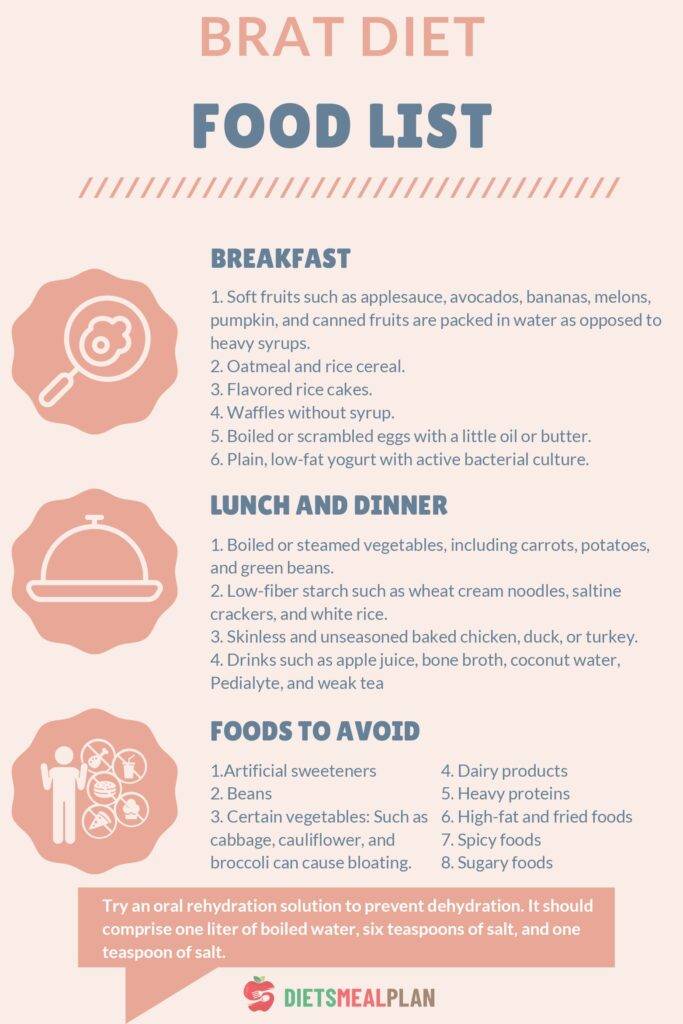 BRAT Diet Food List