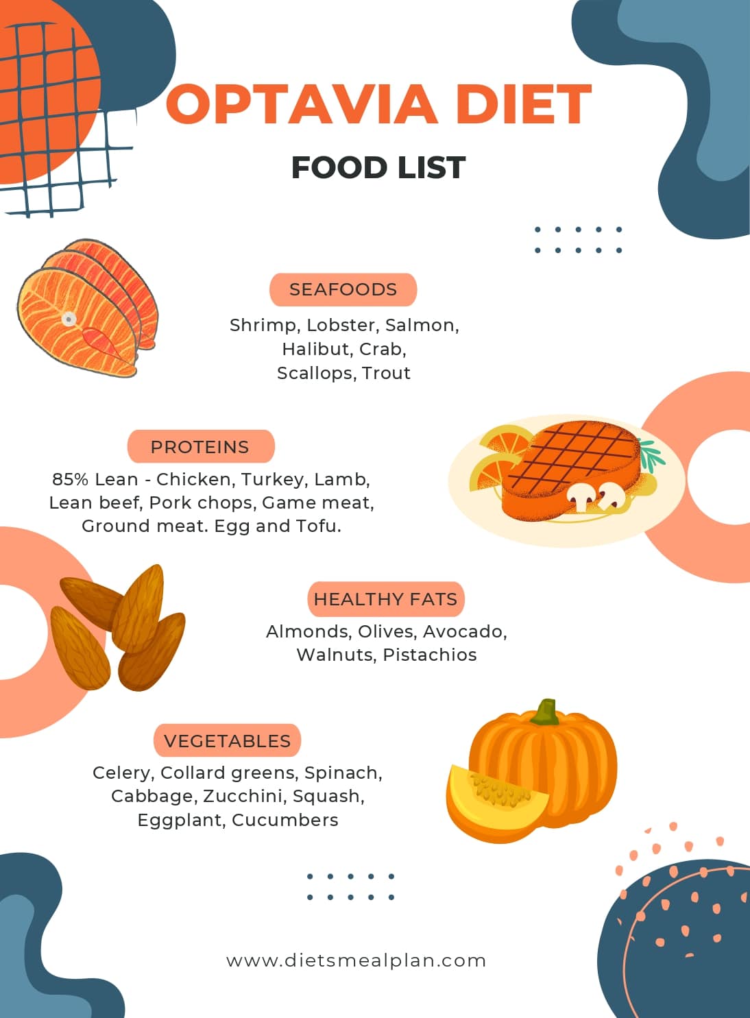 Optavia Diet Food List 3 Plans Included 2022 