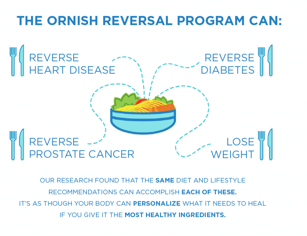 Ornish Diet Food List