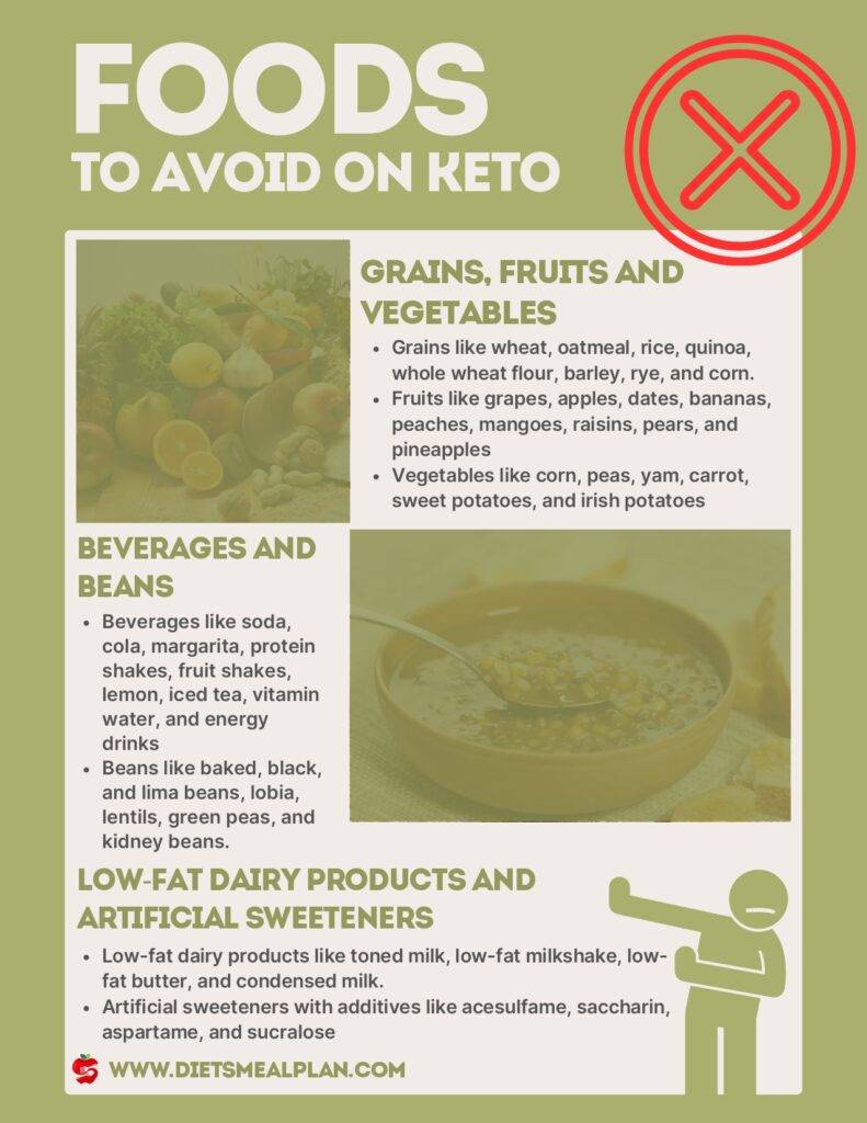 Keto Food List for Beginners