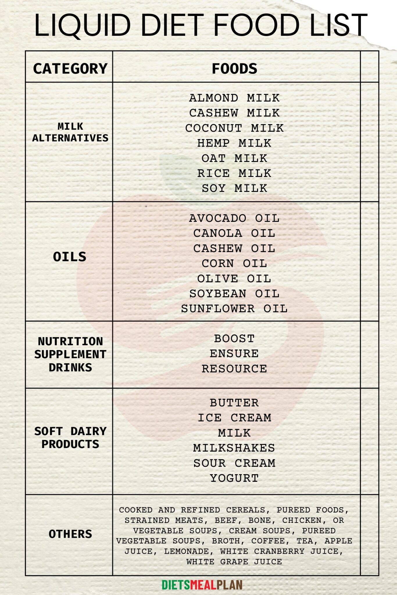 Printable Liquid Diet Food List (PDF) Diets Meal Plan