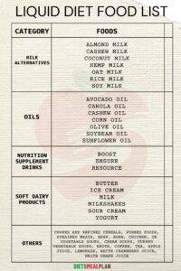 Full Liquid Diet Menu List (Printable PDF) - Diets Meal Plan