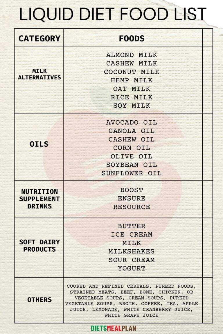 Printable Liquid Diet Food List PDF Diets Meal Plan