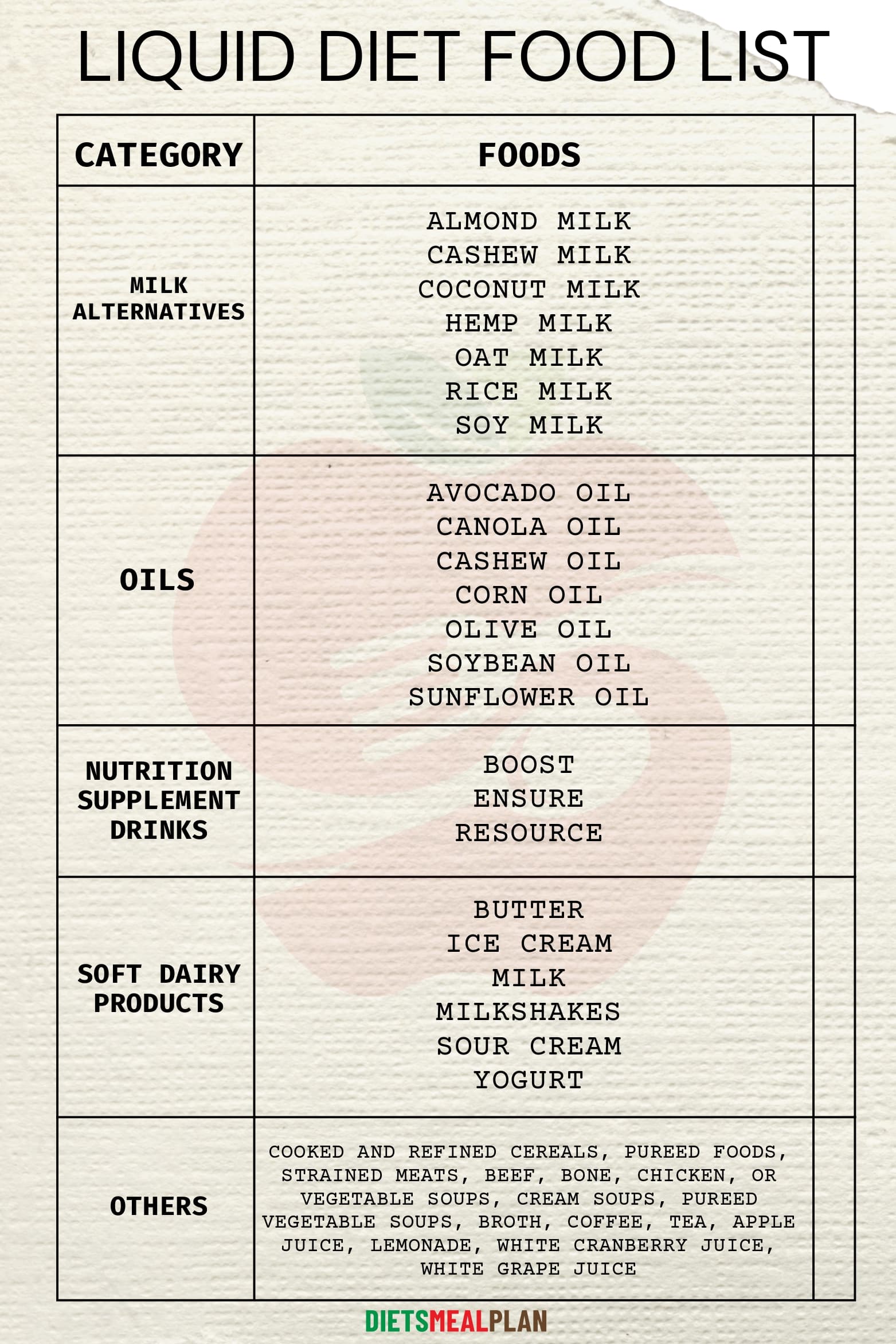 Printable Liquid Diet Food List (PDF) Diets Meal Plan