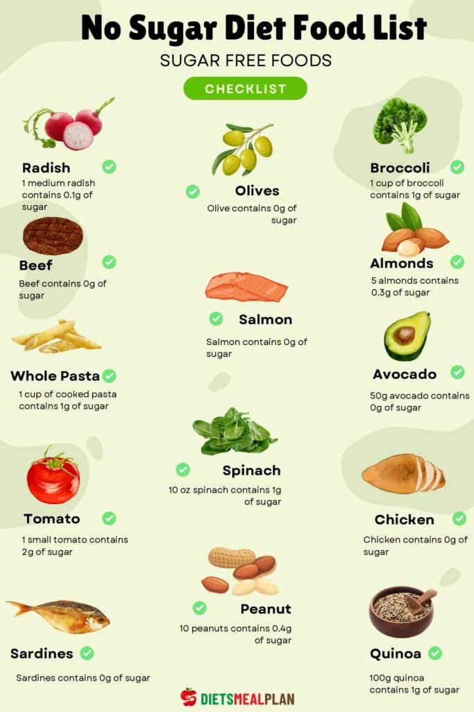 No Sugar Diet Food List Printable 152 Sugar Free Foods 2022 