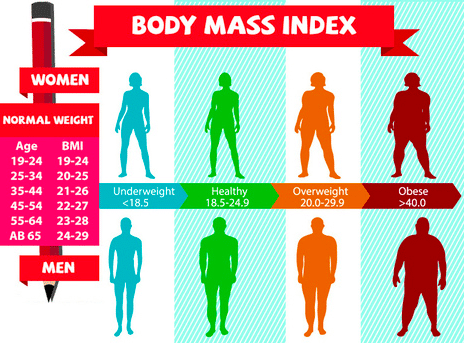 Is BMI an Accurate Measure of Health?