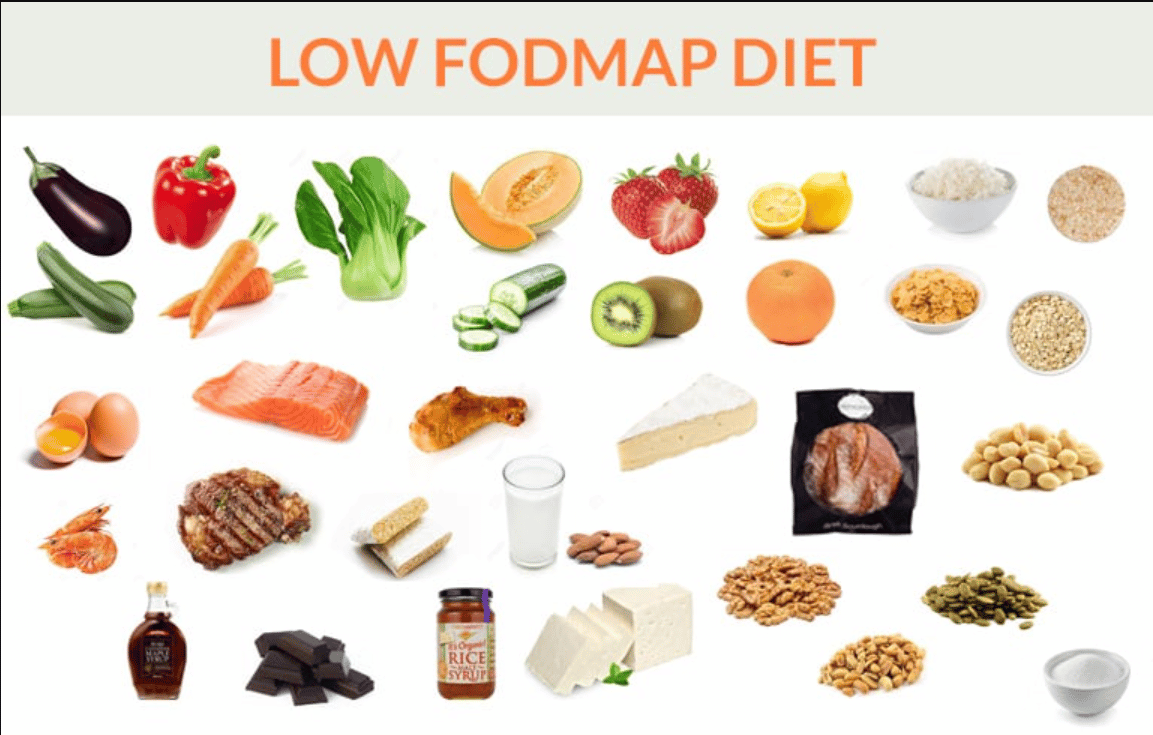 FODMAP Diet Plan