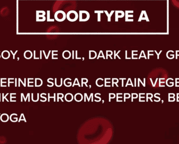Blood Type A Diet Food List