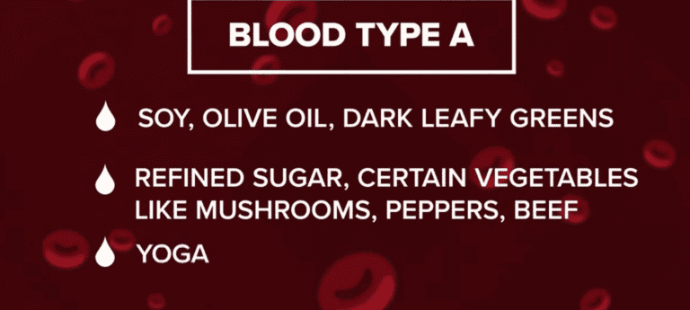 Blood Type A Diet Food List