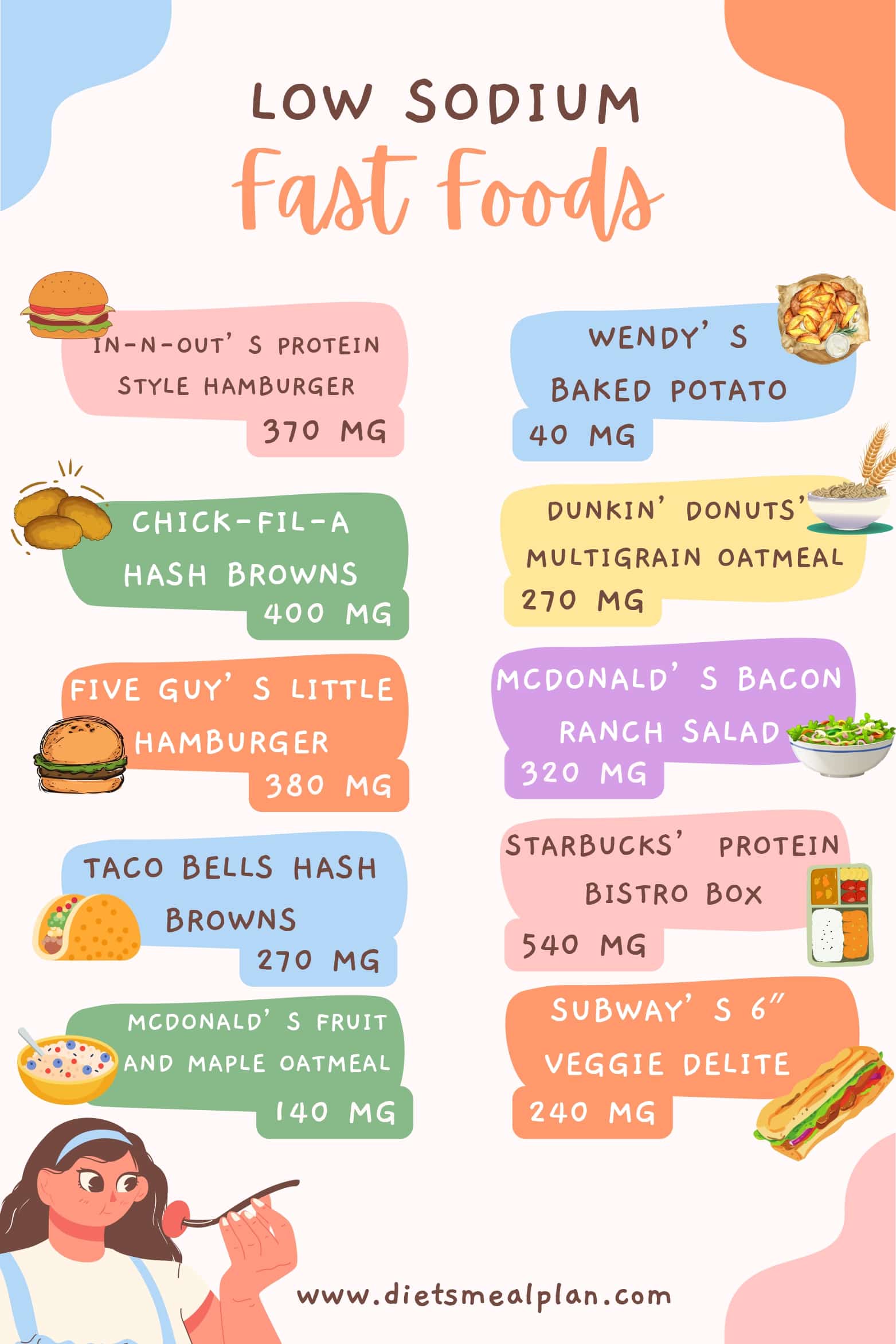 Low Sodium Fast Foods