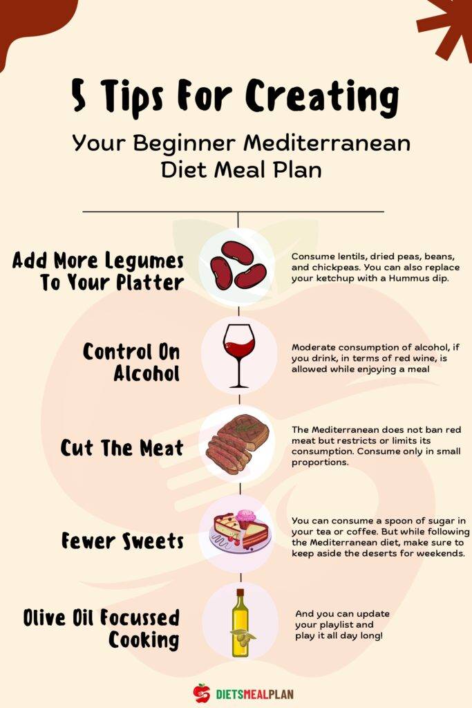 Beginner mediterranean diet meal plan printable