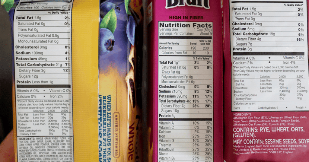 How Are Ingredients Listed On a Food Label