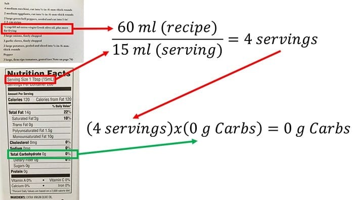 What Is Lazy Keto?