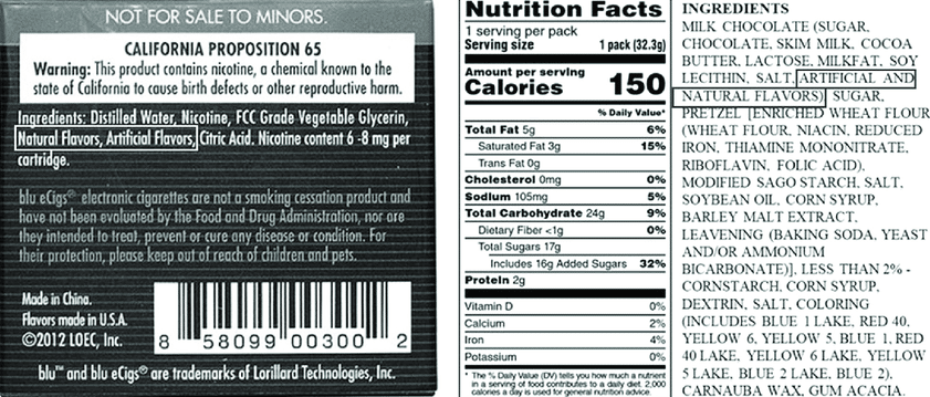 How Are Ingredients Listed On a Food Label