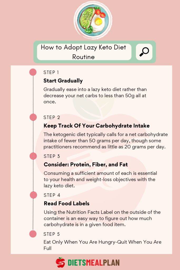 What is Lazy Keto