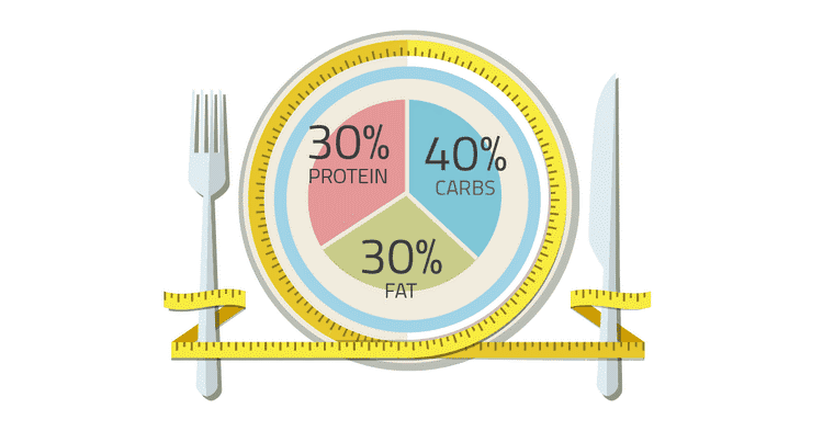 Zone Diet Food List