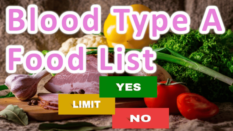 Blood Type Diet