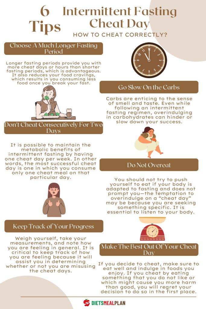Intermittent Fasting Cheat Day