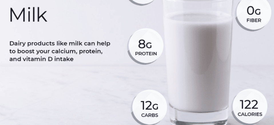 Is Milk Keto Friendly?