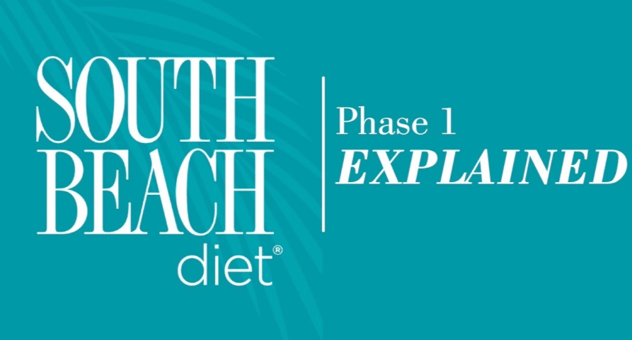South Beach Diet Phase 1 Breakfast