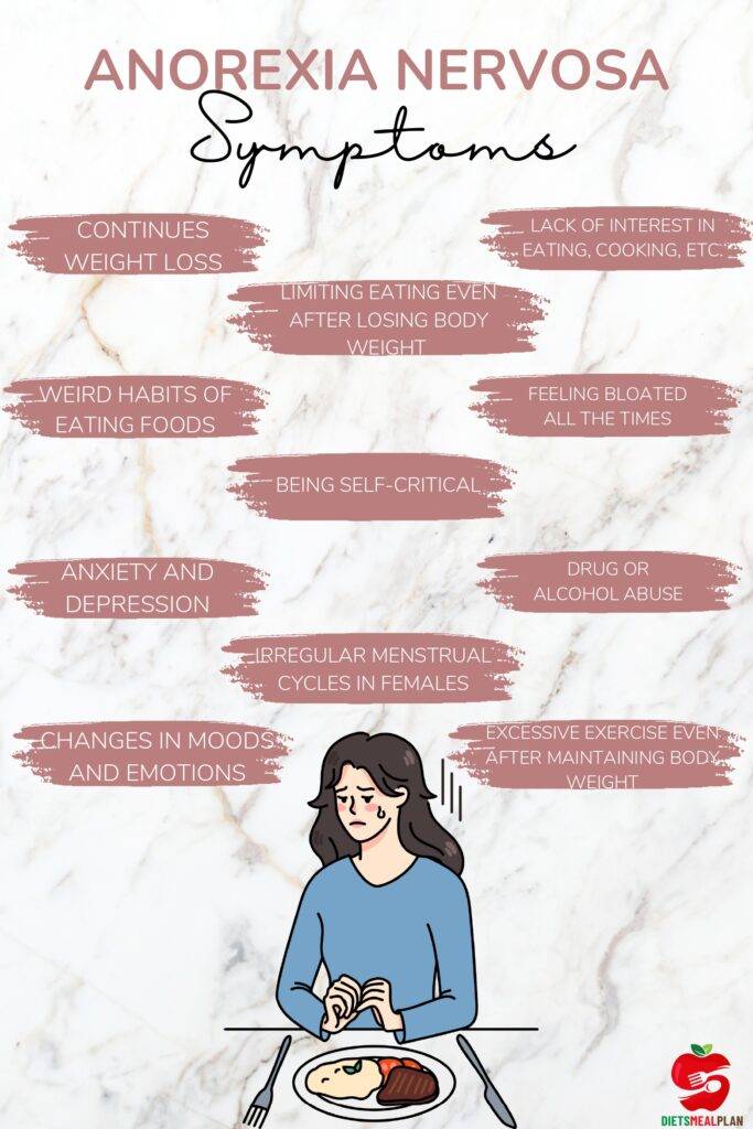 Anorexia Diet Plan
