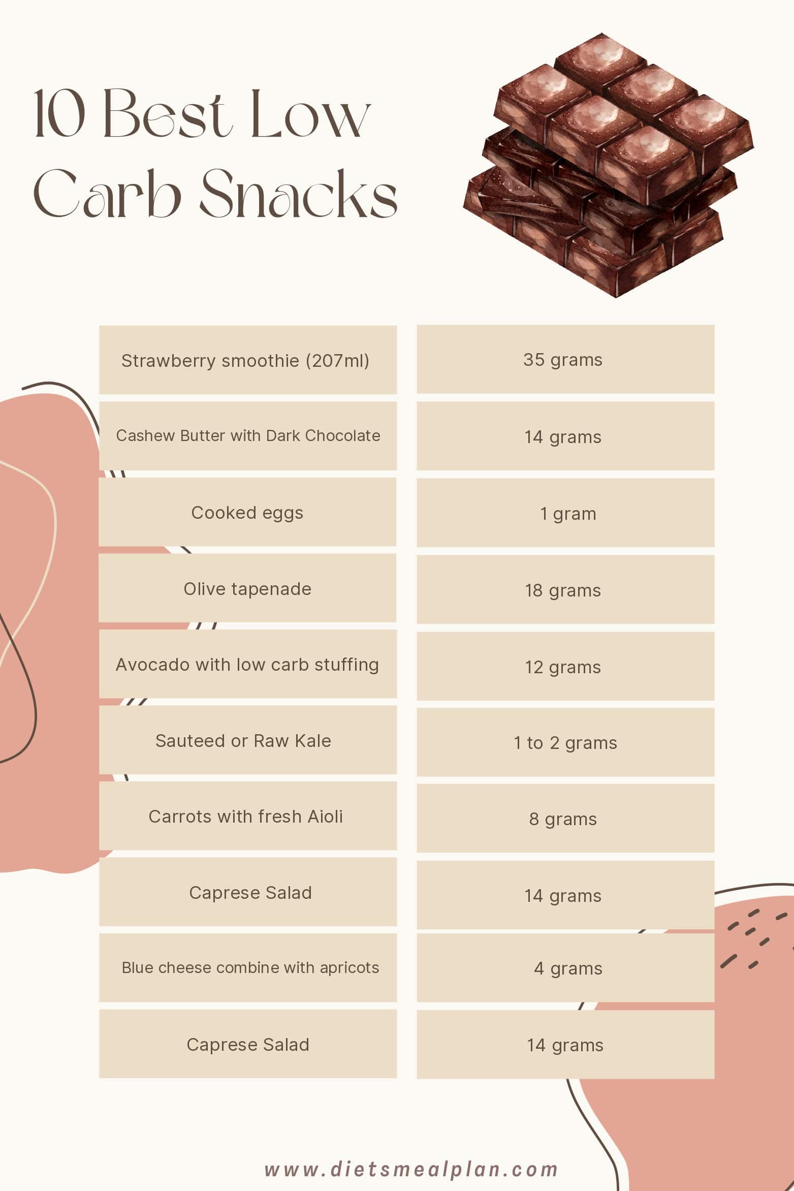 Zero Carb Snacks