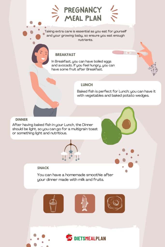 Pregnancy meal plan