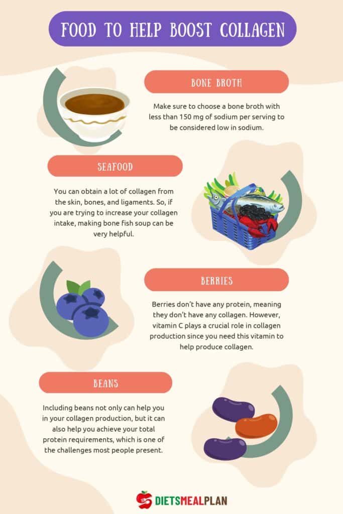 Collagen Rich Foods