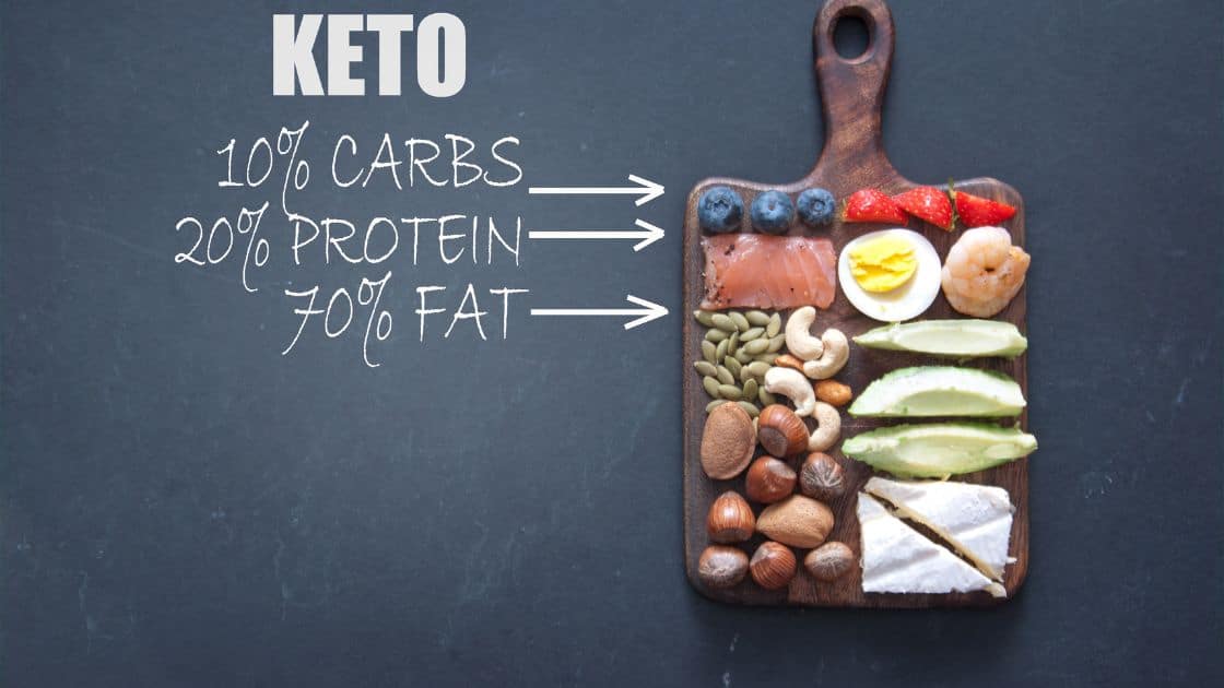 Gaps Diet Low Carb
