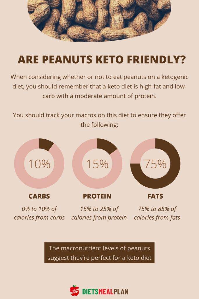 Are Peanuts Keto Friendly