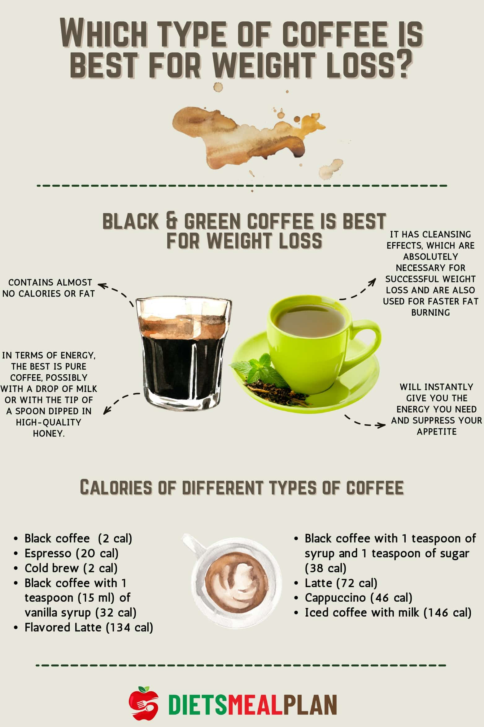 Enzyme Coffee for Weight Loss Diets Meal Plan