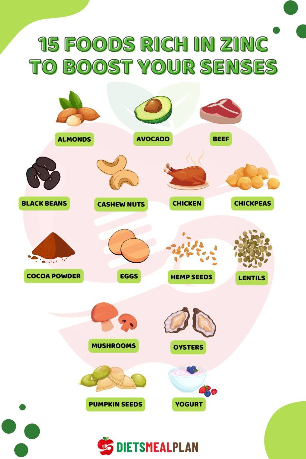 15 Foods Rich In Zinc To Boost Your Senses Diets Meal Plan