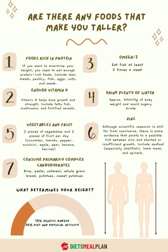 Foods That Make You Taller