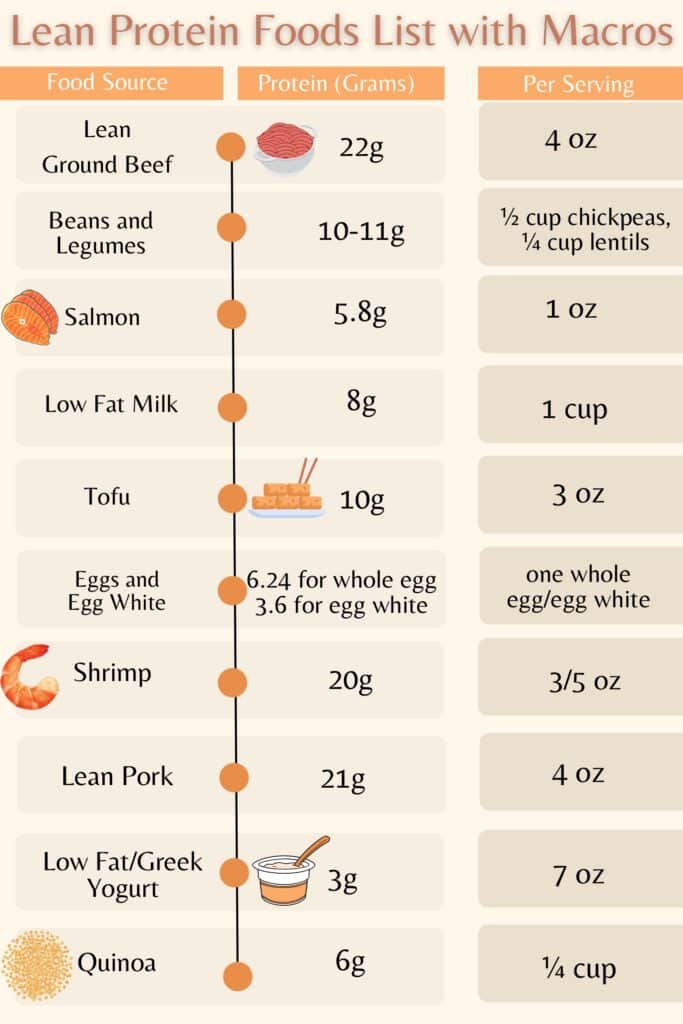 Lean Protein Foods List